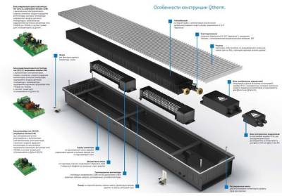 Внутрипольный конвектор VARMANN Qtherm 250.75.3250