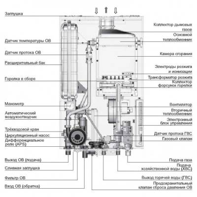 Настенный газовый котел Navien DELUXE 16K
